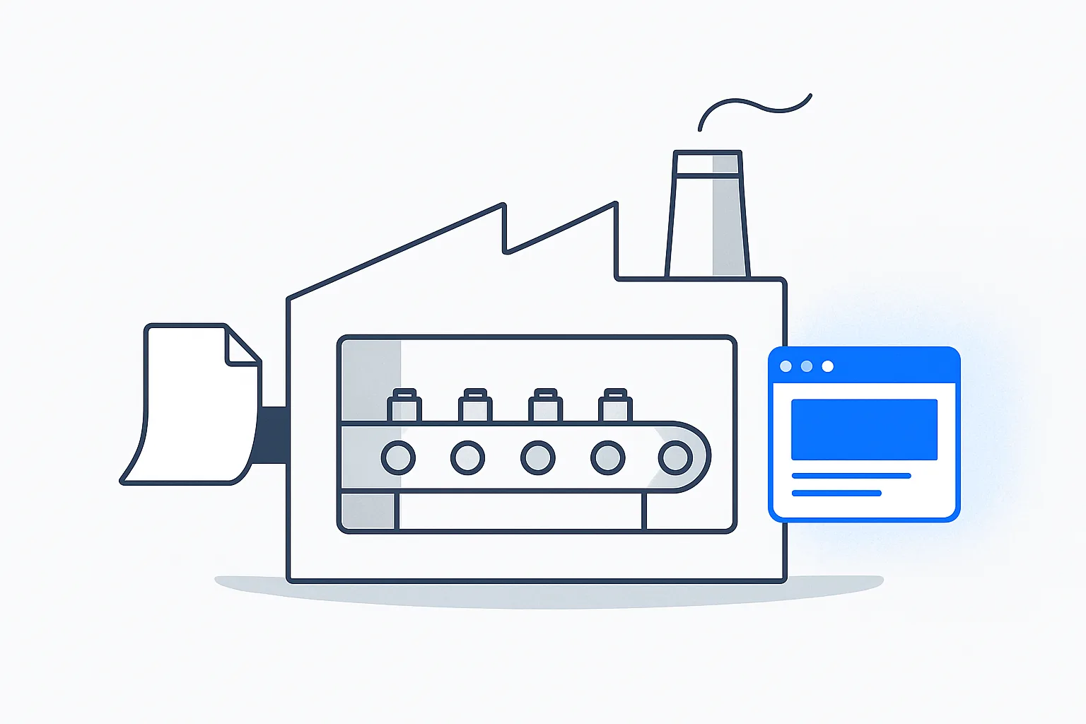 Outline factory: a paper sheet enters on the left, six stations inside, a blue browser window leaves on the right