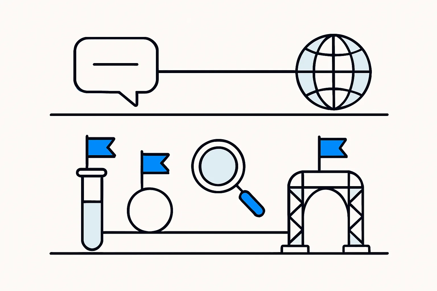 Two tracks to a live product: a direct chat-to-publish line and a line that passes tests and a review gate first