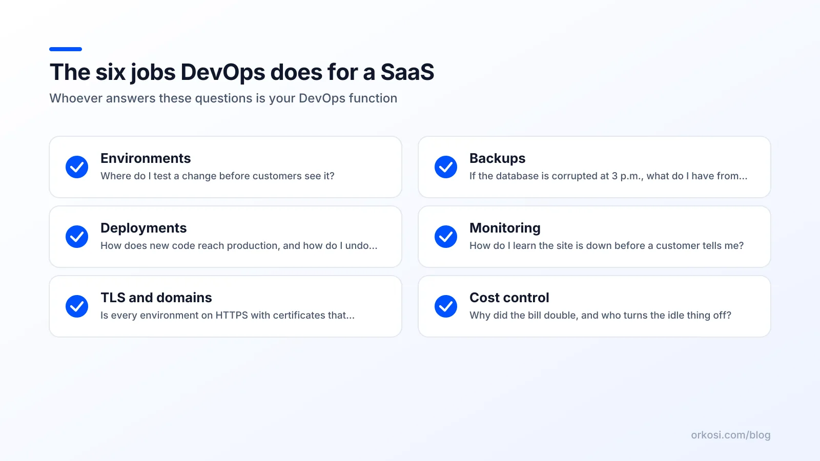 Checklist of the six jobs a DevOps engineer does for a SaaS and the question each one answers